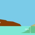 Everest vs Mauna Kea